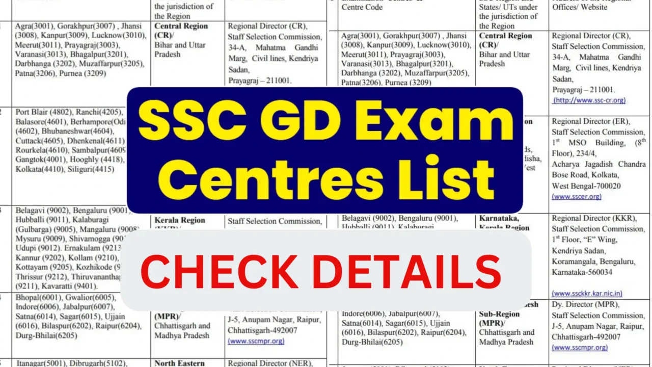 SSC GD Exam List