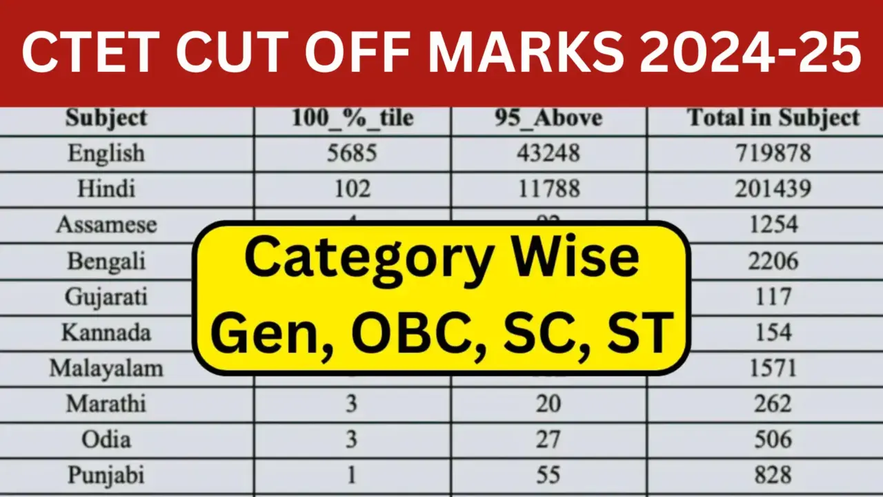 CTET Cut Off Marks